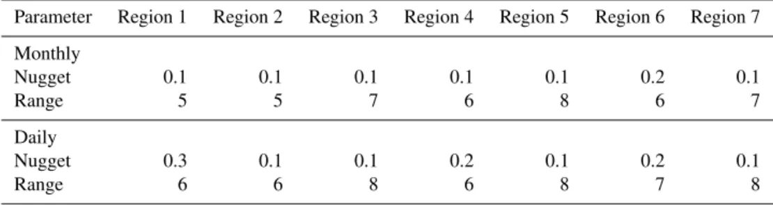 Table 3. Regional variogram parameters nugget (relative to sill) and range ( ◦ rot. grid) based on experiments with temperature data T avg of 4 example months (January 2001, July 2001, January 2010 and July 2010)