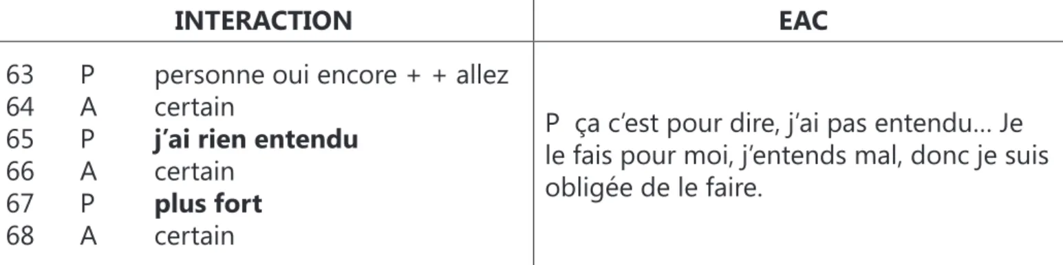 Tableau 5 : J’ai rien entendu, plus fort pour bien entendre,  commenté par l’enseignante  cible.