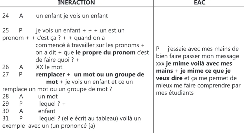 Tableau 10 : le « faire identifier » par le geste d’information. 