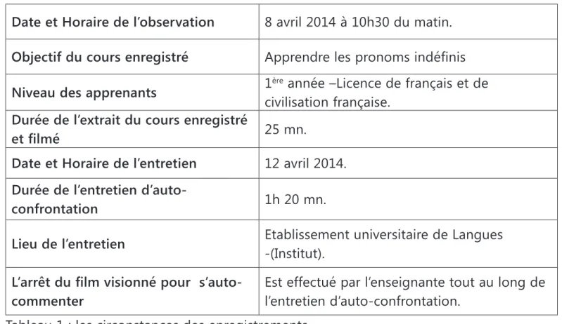 Tableau 1 : les circonstances des enregistrements.