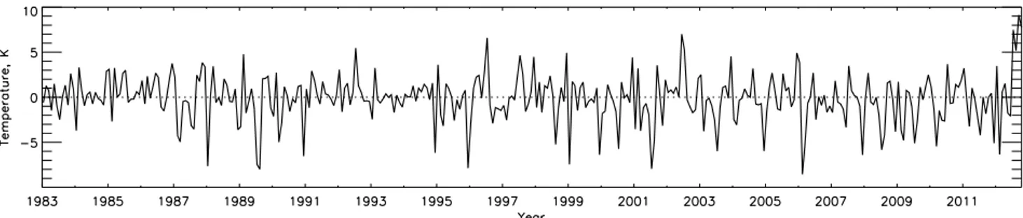 Figure 7. The UBDC index from the CCM SOCOL model in specified-dynamics mode using ERA-Interim from 1983 to 2012.