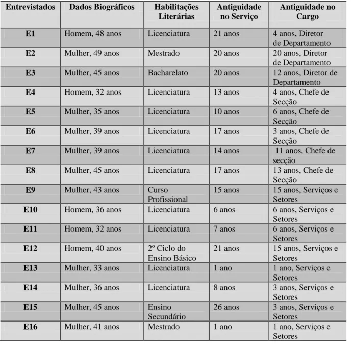 Tabela nº 6.1 – Caraterização sociodemográfica da amostra. 