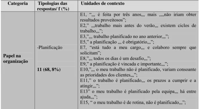 Tabela nº 6.3 – Tipologia das respostas e unidades de contexto. 