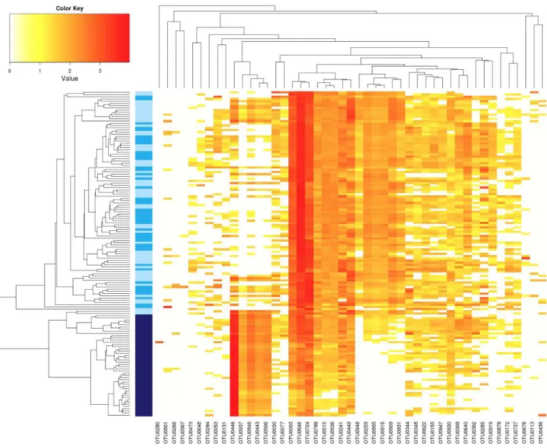 Figure 3 Influence of Ab on the structure of seed-associated fungal assemblages. Hierarchical clustering of seed samples (y axis) is based on Bray–Curtis dissimilarity measure