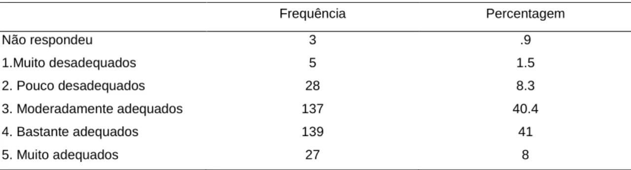 Tabela 3: Frequência e percentagem da avaliação da adequação dos métodos de estudo 