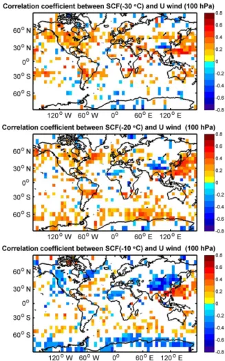 Figure 7. Similar to Fig. 5 but for U wind at 100 hPa.