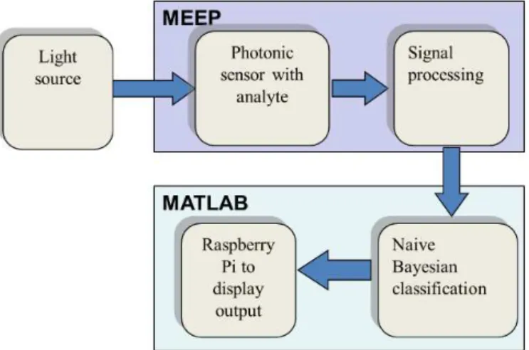 Figure 2. Evaluation of salinity/TDS in water.