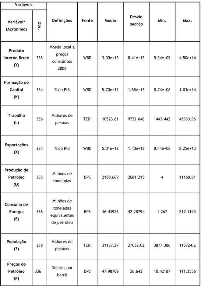 Tabela 1 Variáveis e Estatísticas Descritivas 