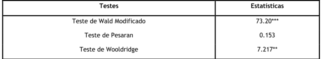 Tabela 5 Testes de Especificação  