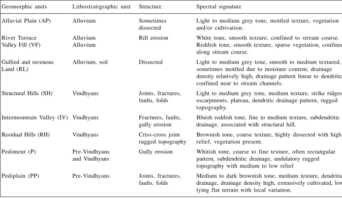 Table 1. Image characteristics of geomorphic units in Bundi-Indergarh area of Southeast Rajasthan