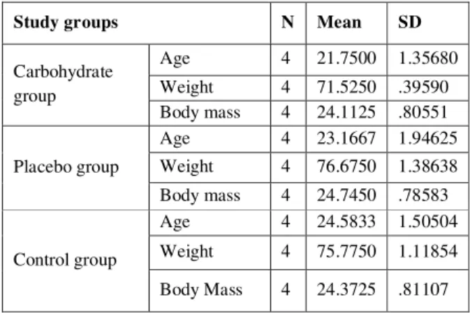 Table  1.  Meanand  standard  deviation  related  to  participants in terms of age, weight, and body masses  in three groups 