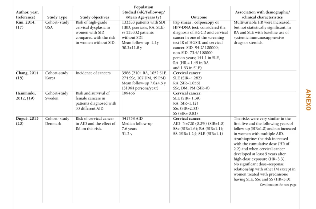 tAble I: results oF tHe Included studIes