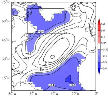 Figure 6. The CC between WHD NCP DY and Atlantic SST DY in autumn from 1980 to 2013. The shades indicate that the CC  ex-ceeded the 95 % confidence level, and the rectangle represents the selected region (50–70 ◦ N, 30–65 ◦ W) of predictor x 3 .