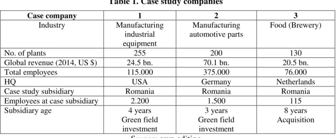 Table 1. Case study companies 
