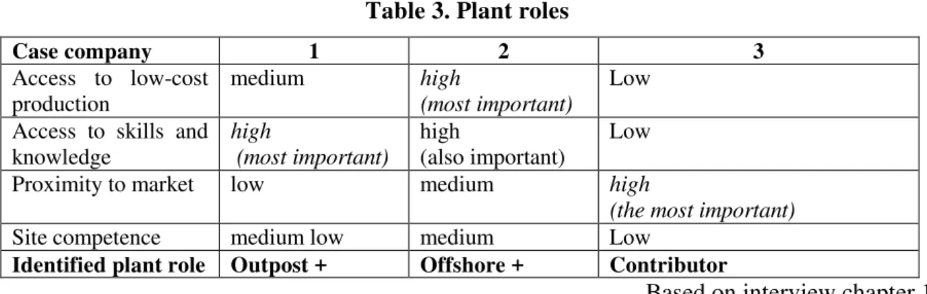 Table 3. Plant roles 