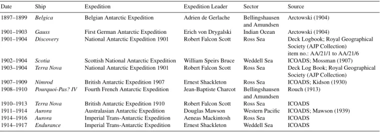 Table 1. Expedition information and source materials used in this study. For items not digitised by ICOADS (Woodruff et al., 2011), the source material and archive are listed.