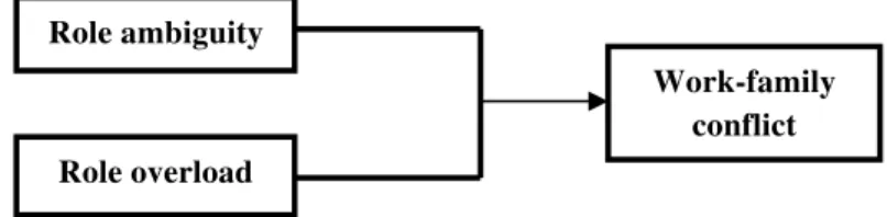 Figure 1 Conceptual framework 