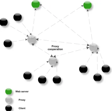 Figure 5. A Web caching scheme with proxy cooperation. 