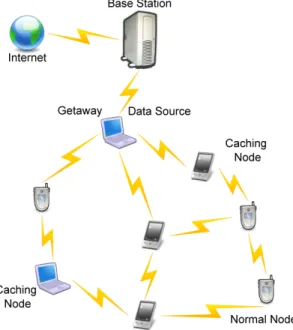 Figure 6. A cooperative caching scheme for MANETs. 