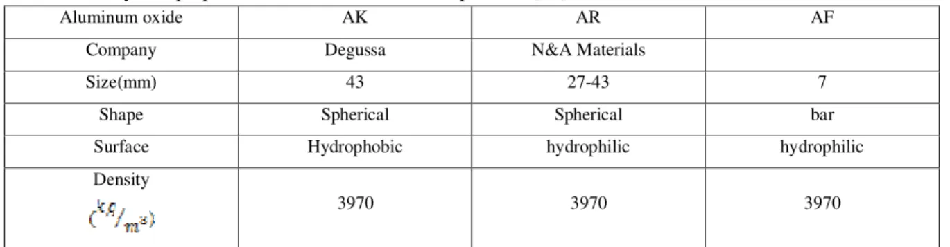 Table 1-1 shows the properties of various base fluids:  