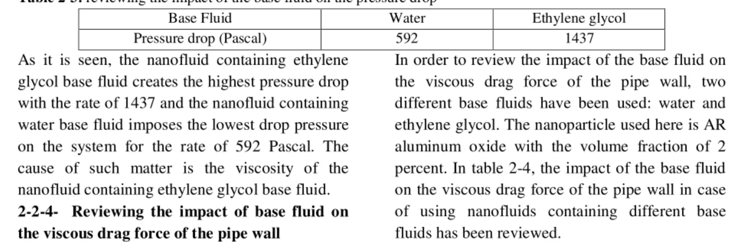 Table 2-2: reviewing the impact of the shear stress of the wall of the pipe in the fully developed area 