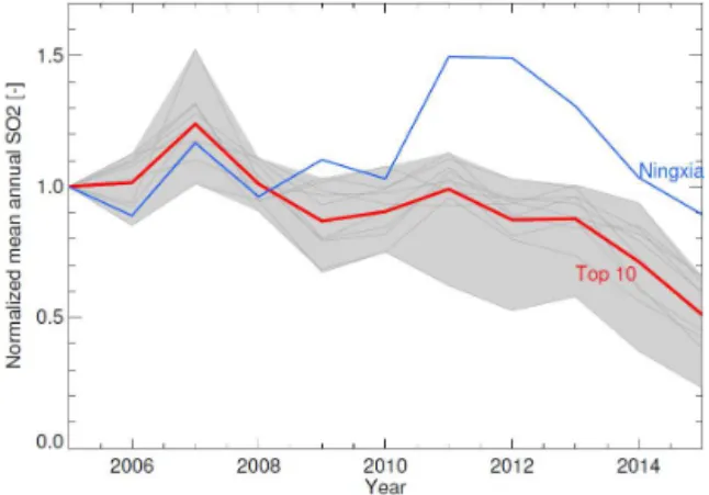 Figure 4. Time series (red line) of the annual mean of the 10 provinces with the highest SO 2 concentrations derived from the OMI satellite observations