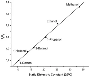 Fig. 1. Calibration plot indicating a very good linear dependence (R = 0.9985;