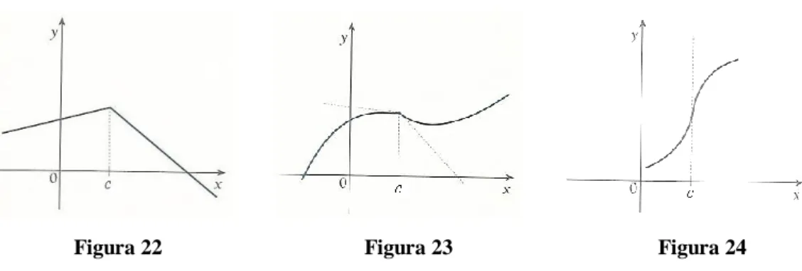 Figura 22  Figura 23  Figura 24 