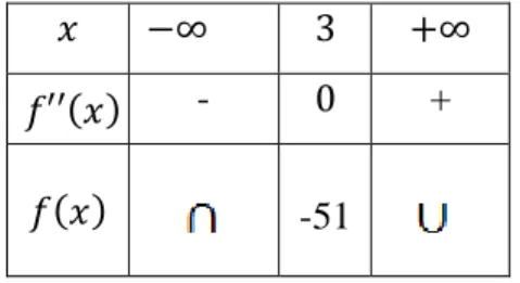 Figura 32  Figura 33 
