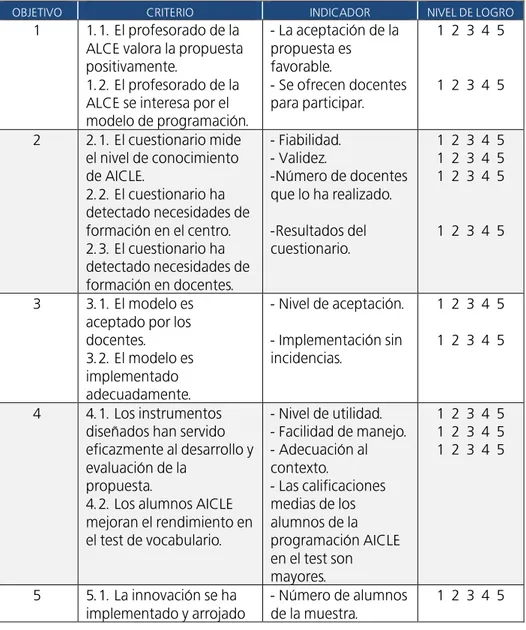 TABLA 6. Evaluación de los objetivos de la innovación 