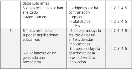 TABLA 7. Análisis descriptivo 