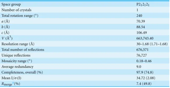 Table 1 Diffraction data of the GH9-CBM3c in vitro reassembled complex from Cel9I from C
