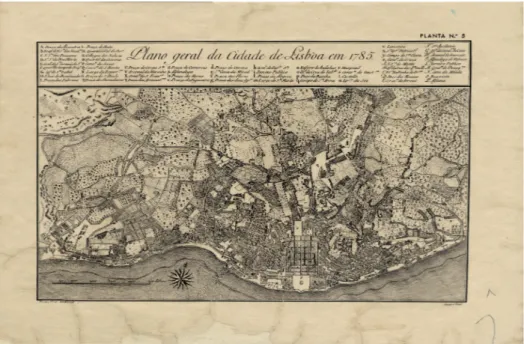 Figura 1 – Plano geral da cidade de Lisboa em 1785. [Planta]. Org. Augusto Vieira da Silva