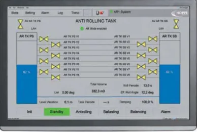 Figure 2. Antirooling passive tanks system  The monitoring and control system has been 