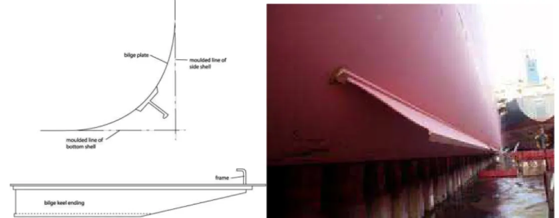 Figure 6. Moving weight system 