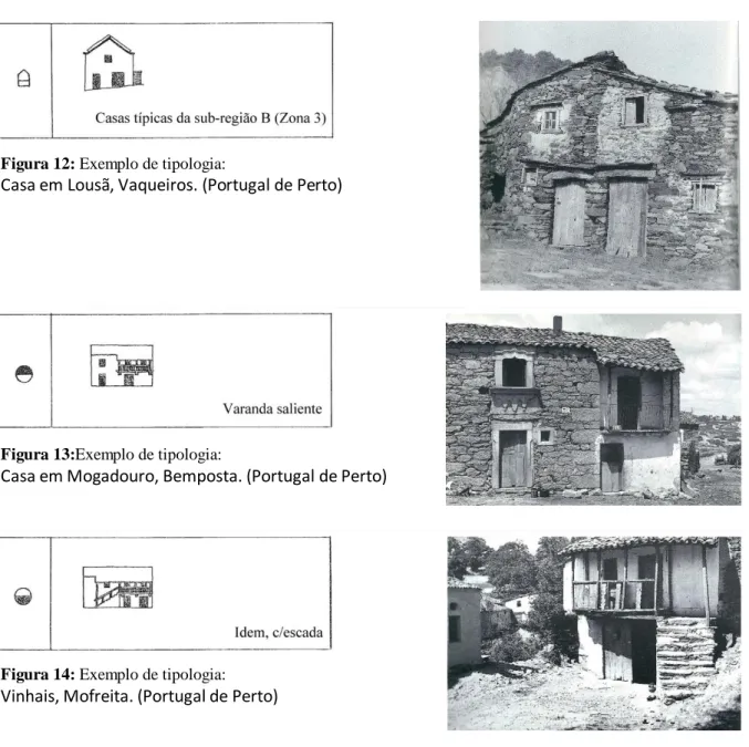 Figura 13:Exemplo de tipologia: 