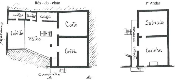 Figura 24: Casa de 2 pisos, com páteo interior. Em Boticas, Campos (tipo 3). 