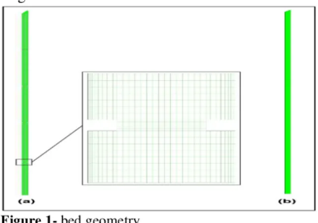 Figure 1- bed geometry