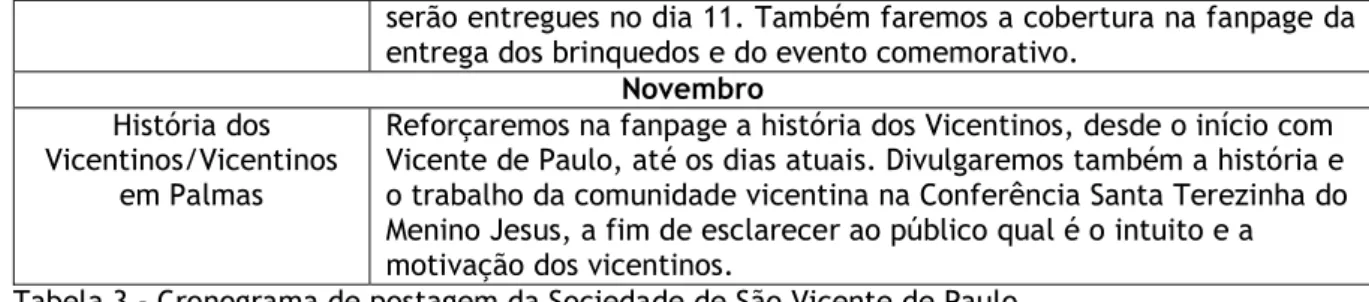 Tabela 3 - Cronograma de postagem da Sociedade de São Vicente de Paulo 