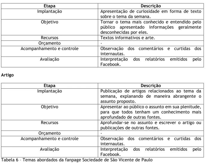 Tabela 5 – Temas abordados da fanpage Sociedade de São Vicente de Paulo 