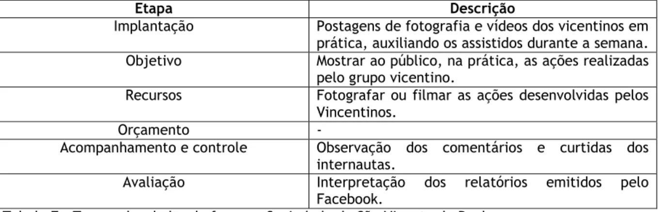 Tabela 8 – Temas abordados da fanpage Sociedade de São Vicente de Paulo 