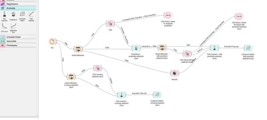 Figure 1 Overall architecture of the classifier. The overall scheme, with its two phases: first we learn about predicting elephant ivory, then we use these results for predicting whether items are potentially illegal.