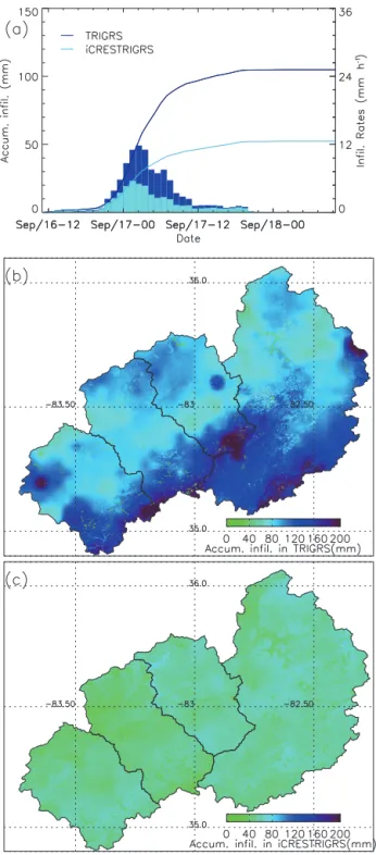 Figure 7. (a) Accumulated and hourly infiltration values from the TRIGRS and iCRESTRIGRS models, and spatial patterns of  accu-mulated infiltrations from the (b) TRIGRS and (c) iCRESTRIGRS models.
