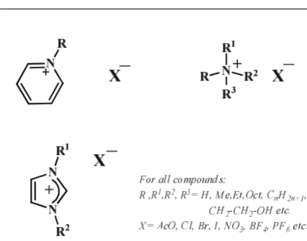 Figure 1. Examples for the types of ILs with N atoms. 