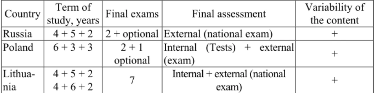Table 2  Comparison of the systems of higher education 