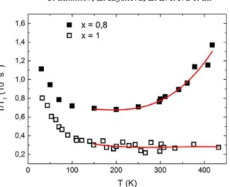 Figure 5. Time dependence of the  7 Li stimulated  spin echo decay at T  20 K.  The  solid  line is a fit to Eq