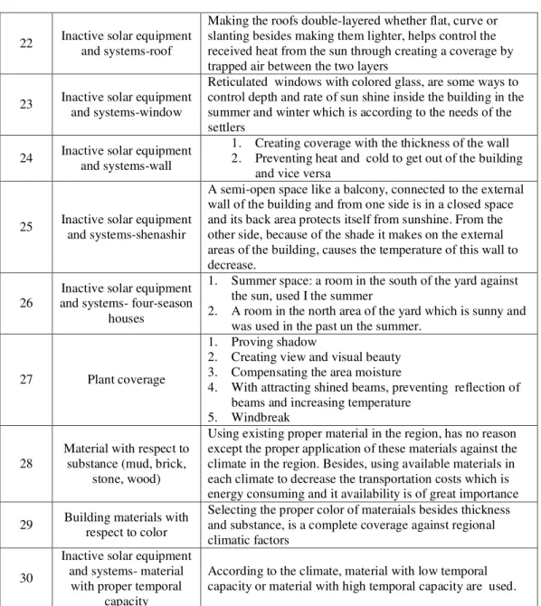 Table 4. Coordinating the concepts[5] 