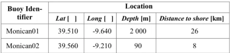 TABLE I.   S ELECTED  L OCATION  C HARACTERISTICS