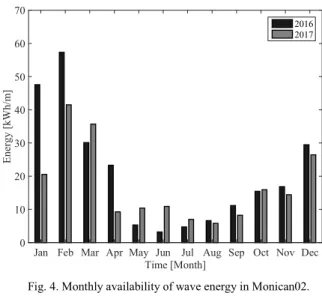 Fig. 1. Occurrence matrix for 2016: Monican01 location. 