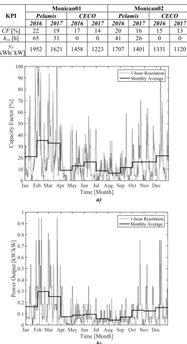 Fig. 7. CECO power matrix [21]. 